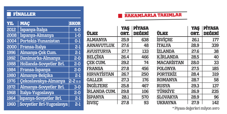 Avrupa'nın topu gelsin